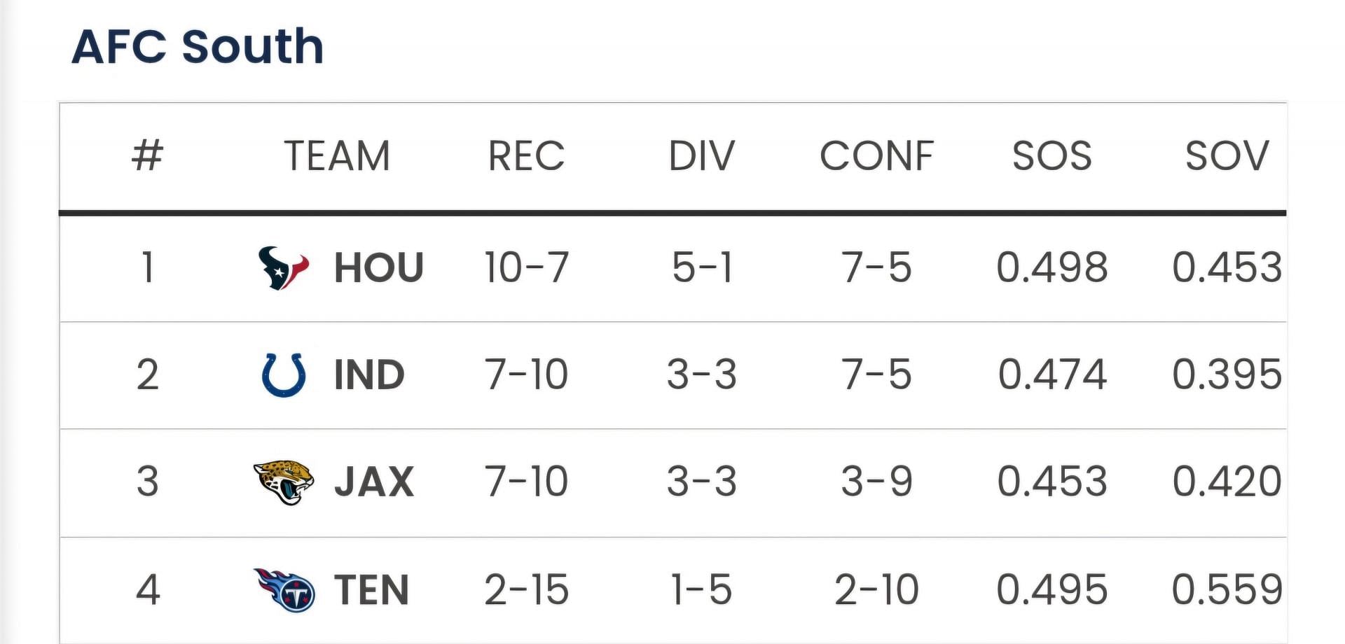 Sportkeeda's Playoff Predictor
